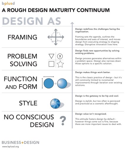 Modell over designmodenhet
